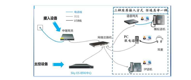 呼叫中心1.png