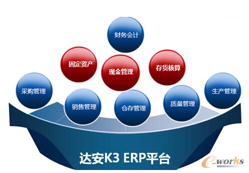 图2 达安ERP平台