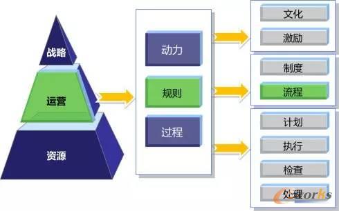 流程管理有什么用？